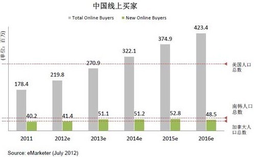 中国人口老龄化_中国2012人口总数